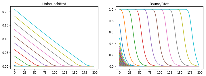 _images/MorphogenGradients_25_1.png