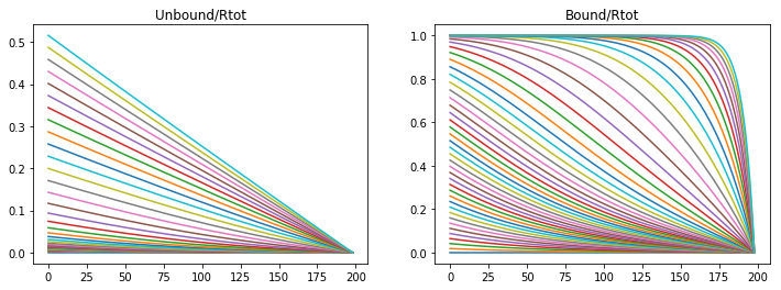 _images/MorphogenGradients_28_1.png