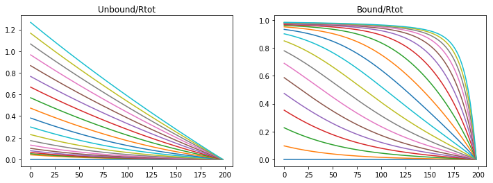 _images/MorphogenGradients_36_1.png