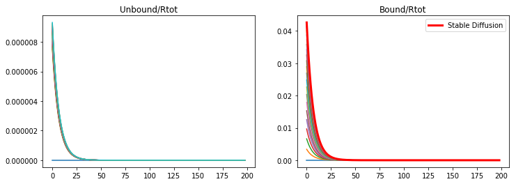 _images/MorphogenGradients_39_1.png