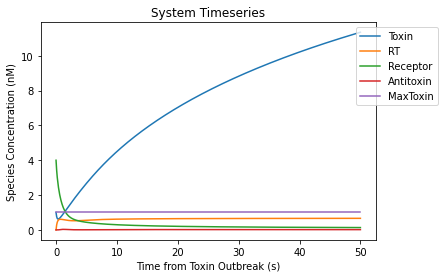 _images/ToxinProject_3_1.png