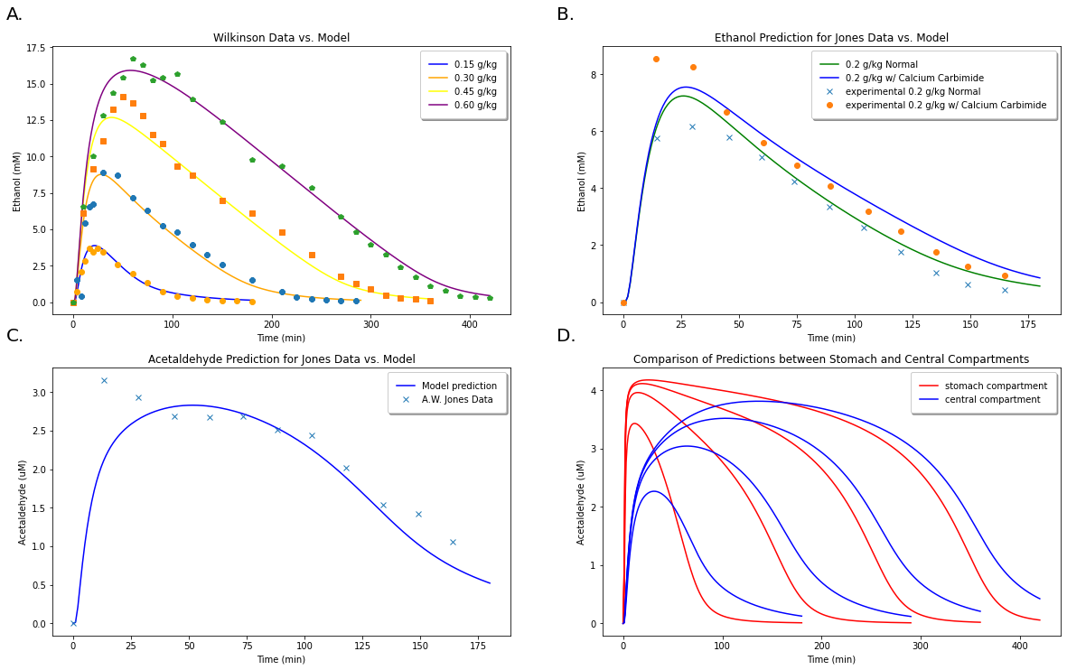 _images/acetaldehydeMetabolism_32_0.png