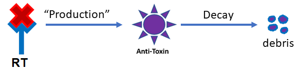 _images/antitoxinActivation.png