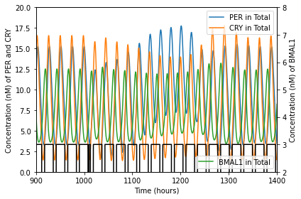 _images/circadianRhythmNotebookFinal_46_2.png