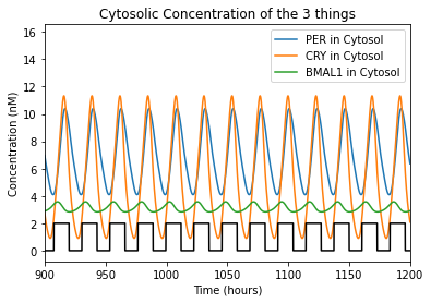 _images/circadianRhythmNotebookFinal_50_1.png