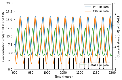 _images/circadianRhythmNotebookFinal_50_2.png