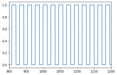 _images/circadianRhythmNotebookFinal_50_4.png