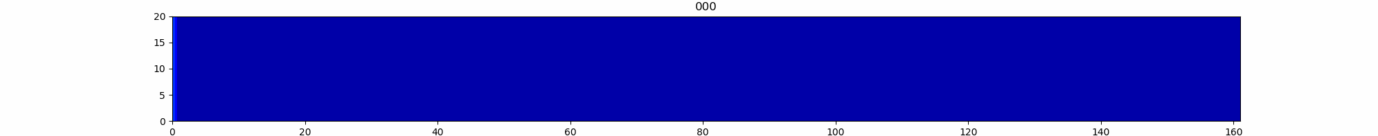 node grid