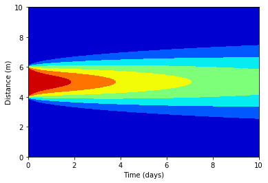 _images/numericalSolutionOfPDE_55_1.png