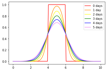 _images/numericalSolutionOfPDE_65_0.png