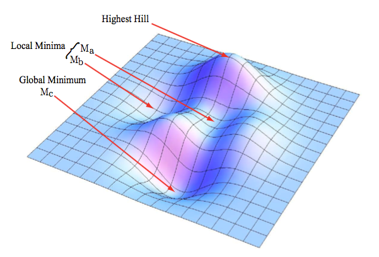 _images/optimizationSurface.png