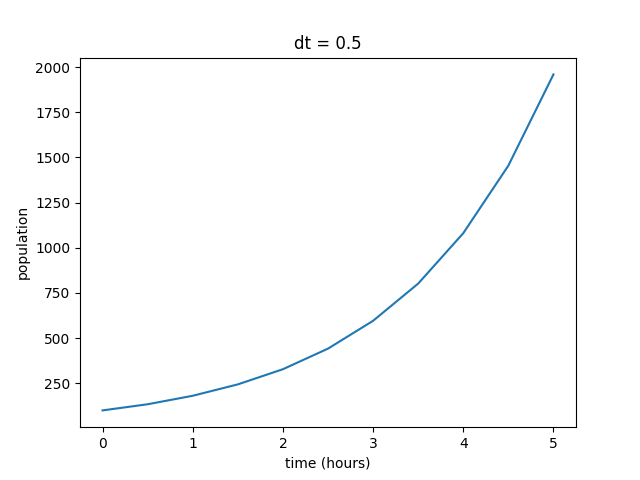 _images/populationGrowth1_output1.png