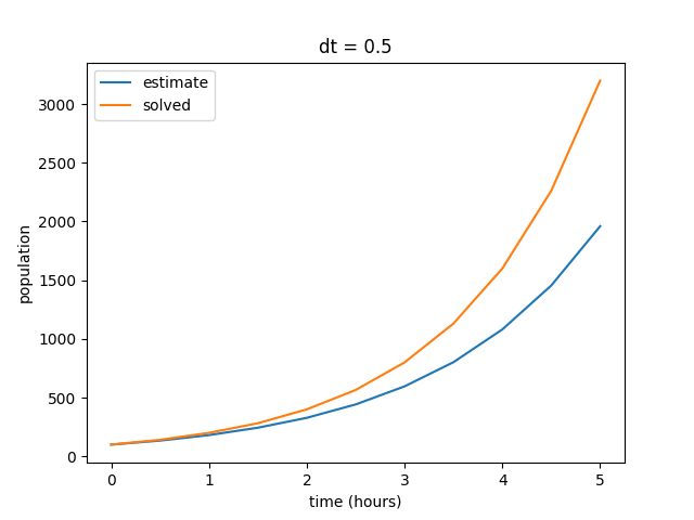 _images/populationGrowth2_output1.png