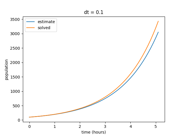 _images/populationGrowth2_output2.png