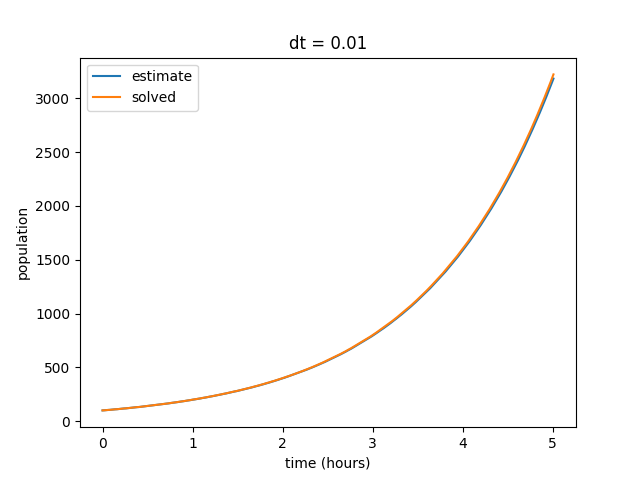_images/populationGrowth2_output3.png