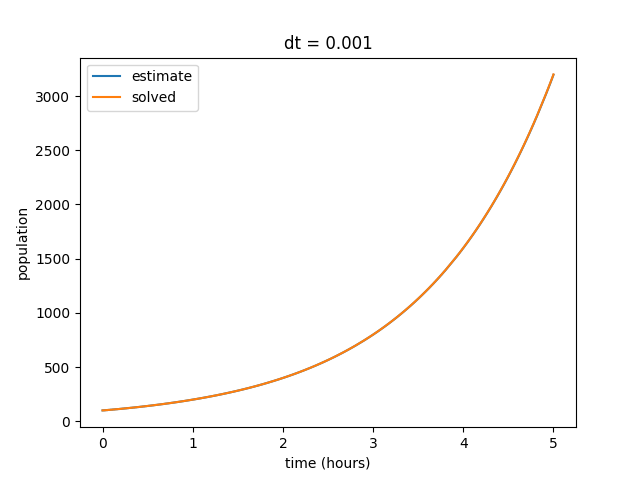 _images/populationGrowth2_output4.png