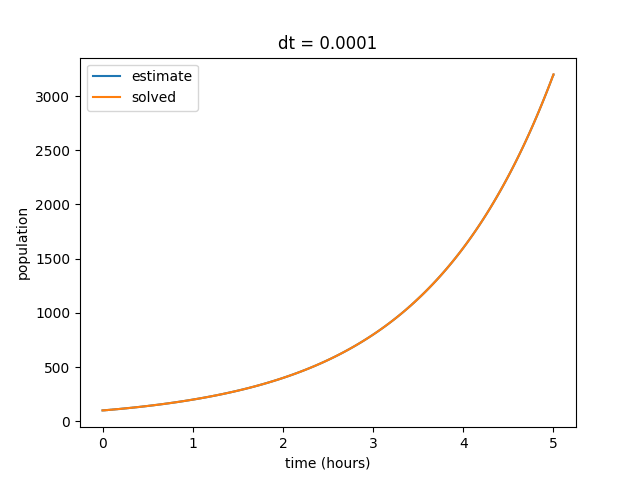 _images/populationGrowth2_output5.png